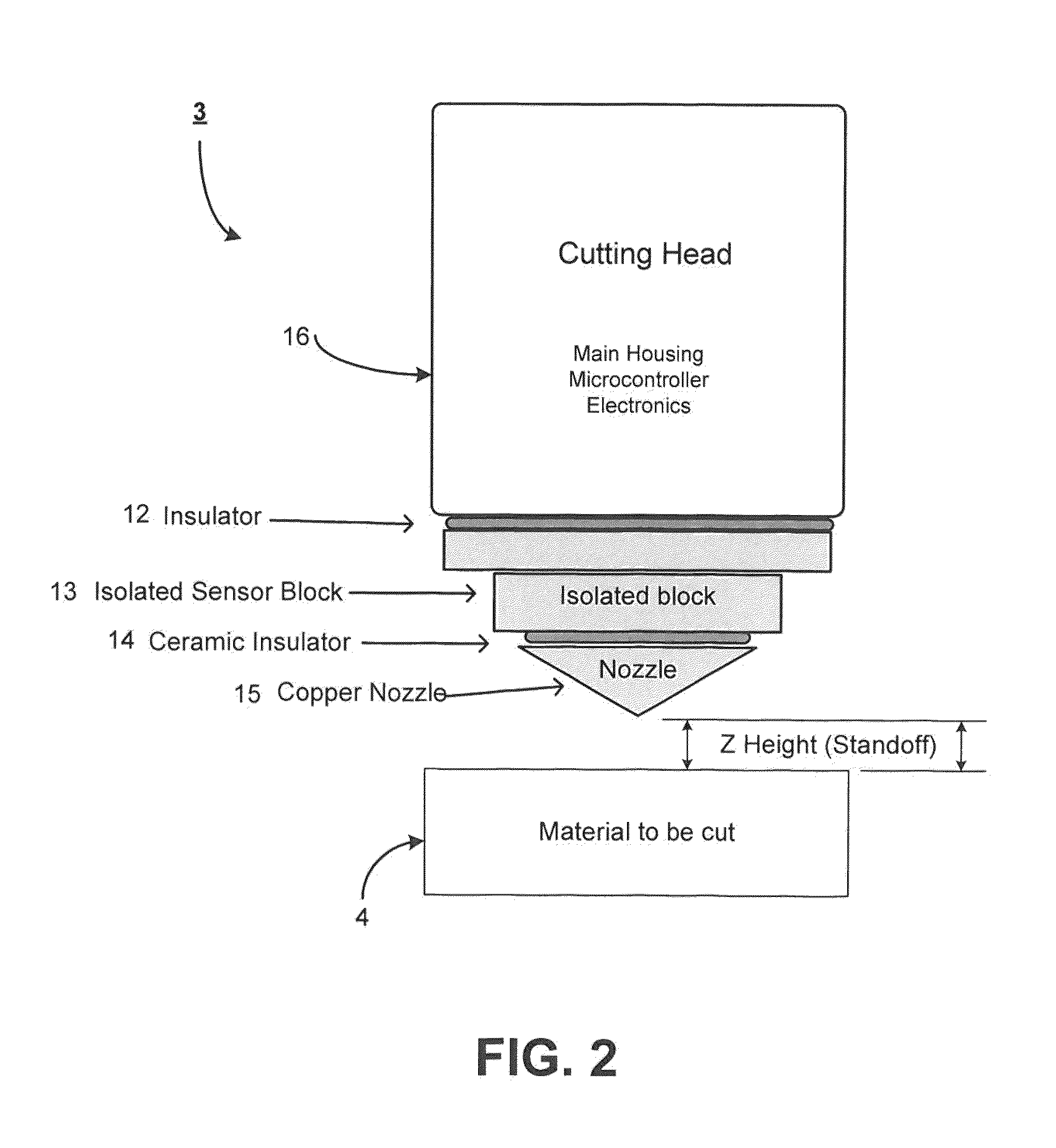 Dynamic Height Adjusting System and Method for Head Assembly of Laser Processing System