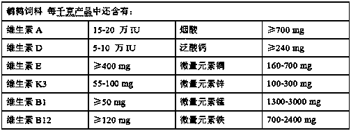 Nutrient-enriched natural astacin containing quail feed