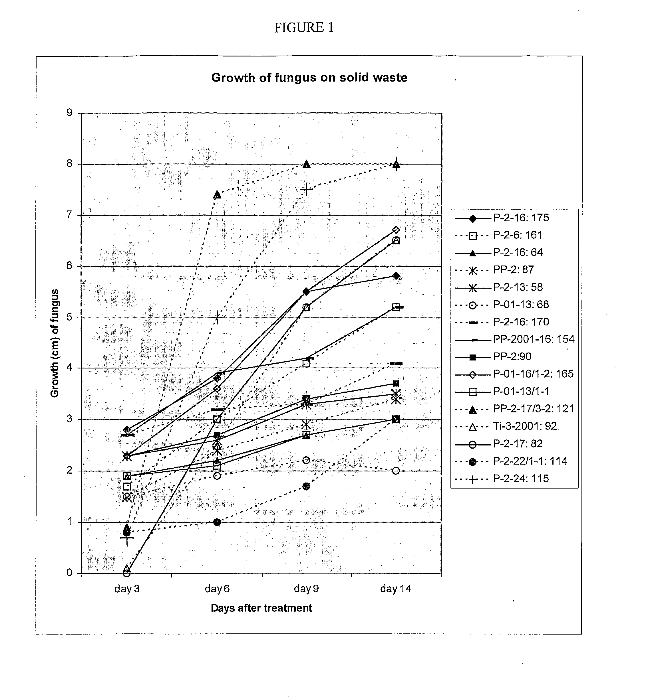 Method of using endophytic fungi to decontaminate and decompose human and animal wastes