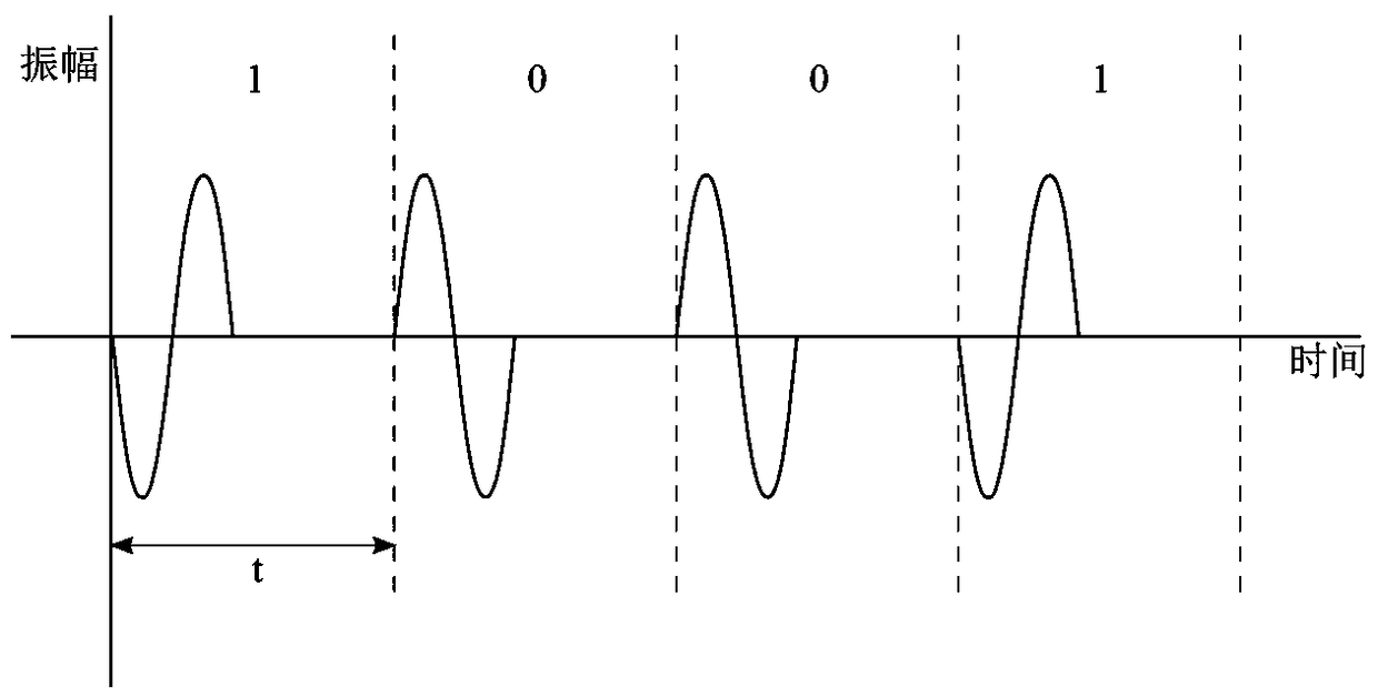 A Power Line Communication Method Using Pulse Modulation