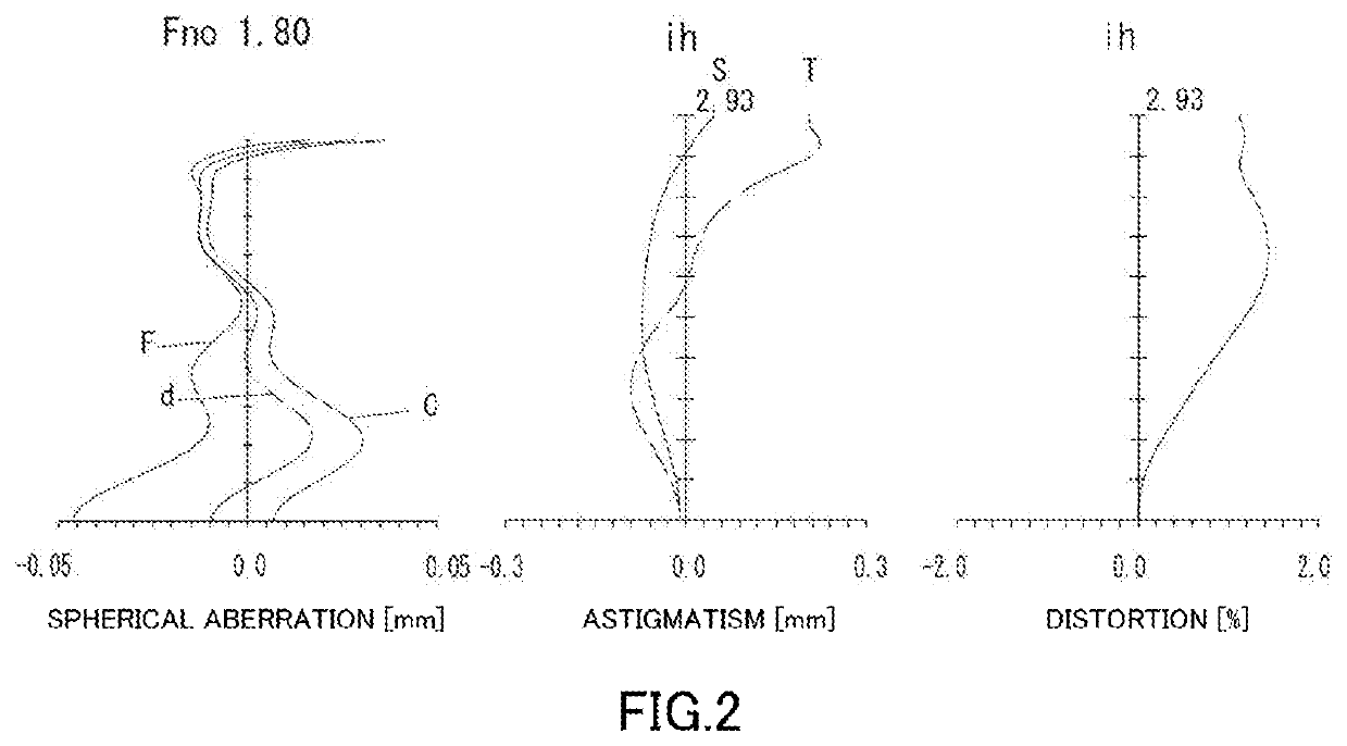 Imaging lens