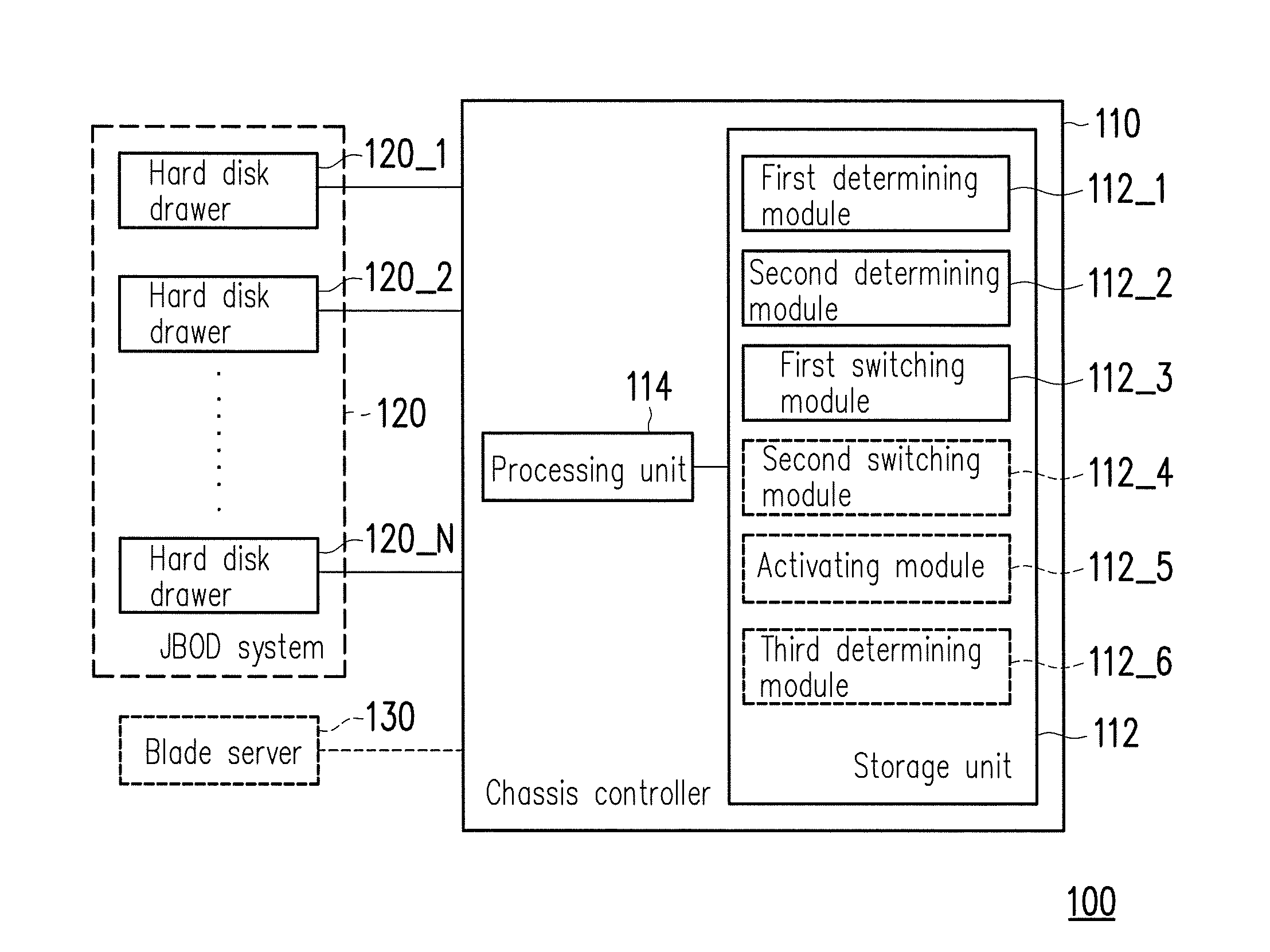 Server control method and chassis controller