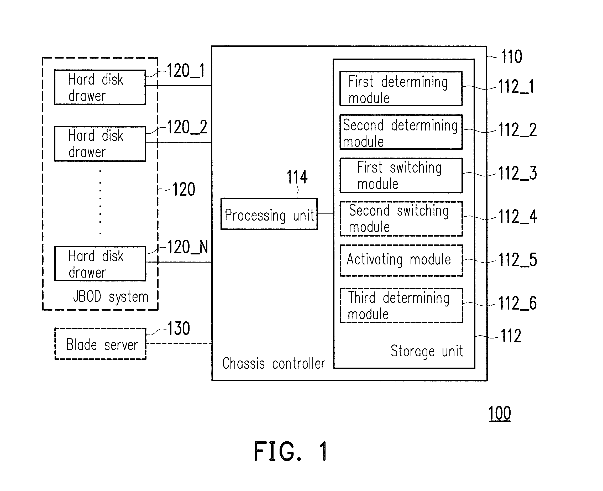 Server control method and chassis controller