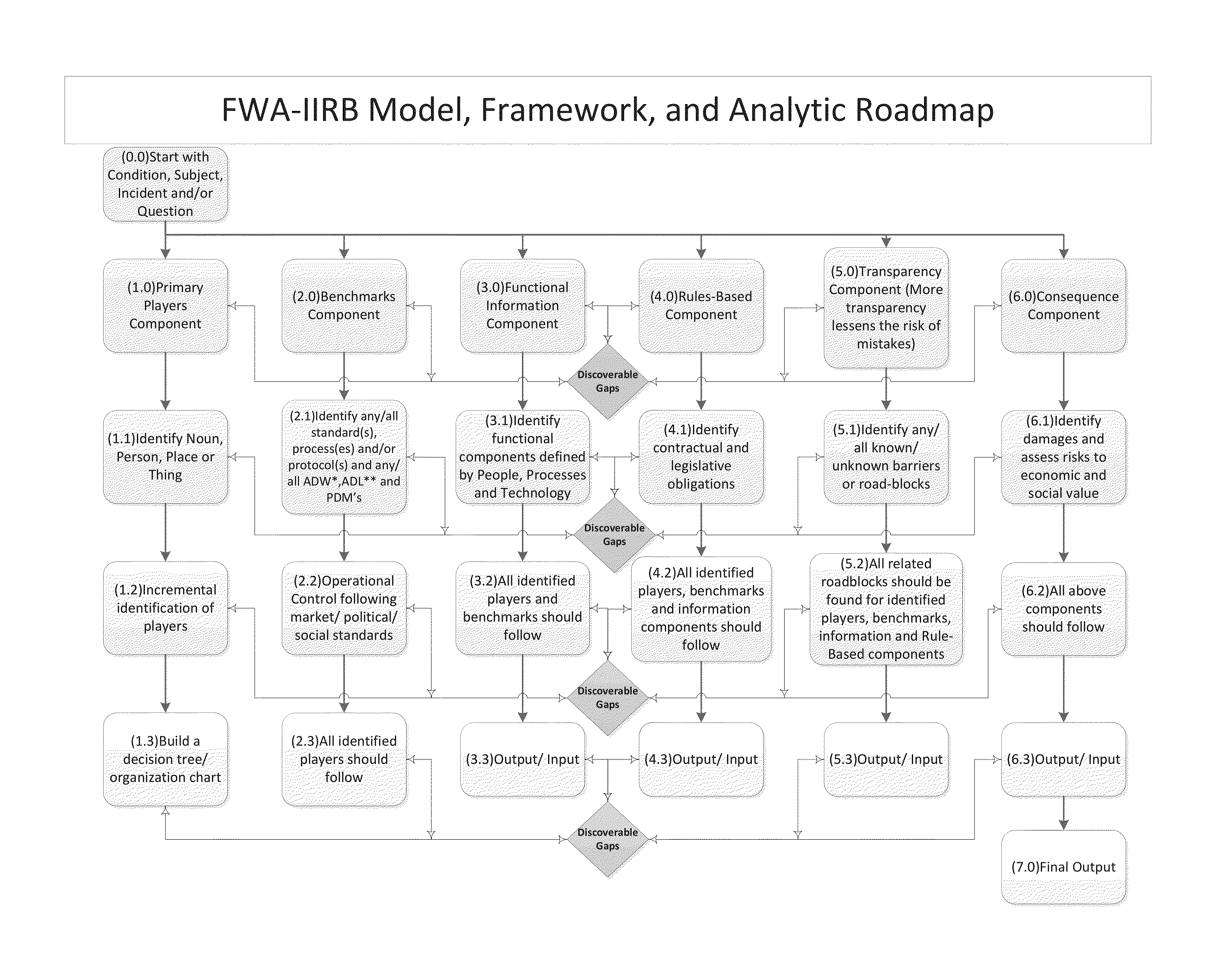 Interactive and Iterative Behavioral Model, System, and Method for Detecting Fraud, Waste, and Abuse