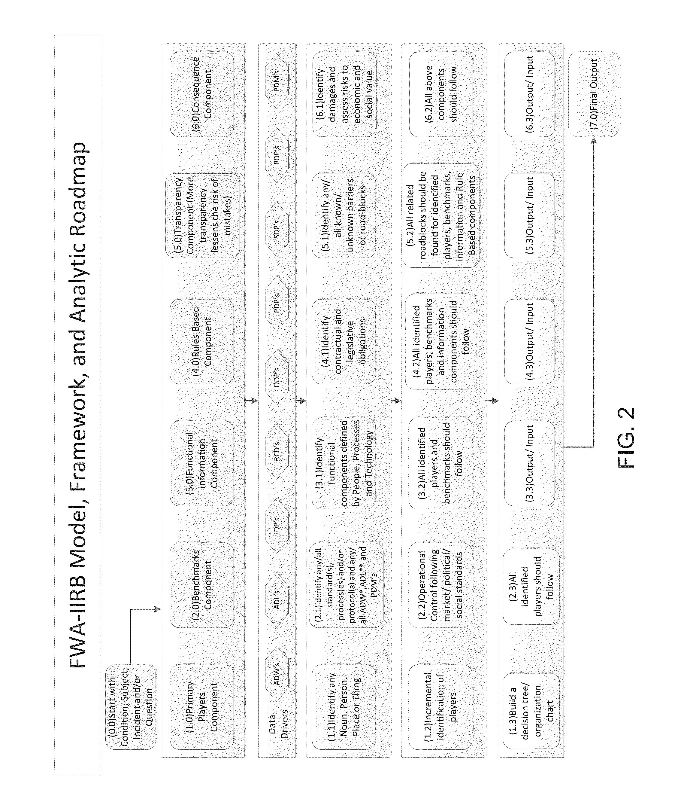 Interactive and Iterative Behavioral Model, System, and Method for Detecting Fraud, Waste, and Abuse