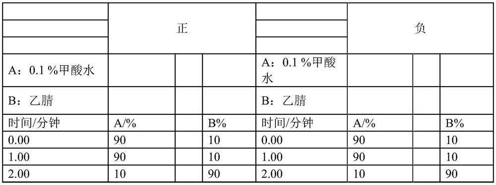 Saxifraga stolonifera extract with anti-inflammatory activity as well as preparation method and application thereof