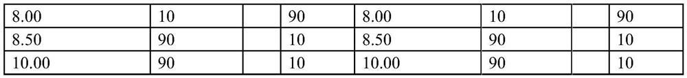 Saxifraga stolonifera extract with anti-inflammatory activity as well as preparation method and application thereof