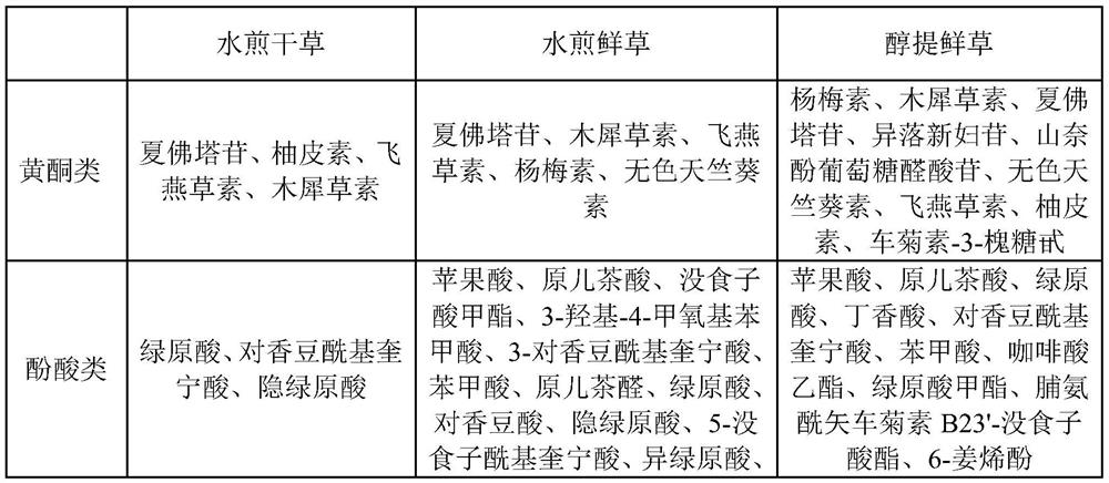 Saxifraga stolonifera extract with anti-inflammatory activity as well as preparation method and application thereof