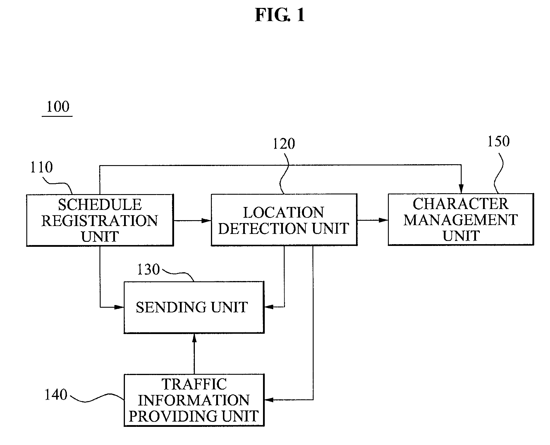 Method for managing schedule using user'S location information and system thereof