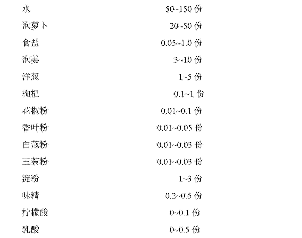 Production method for pickled radish and duck soup leisure food