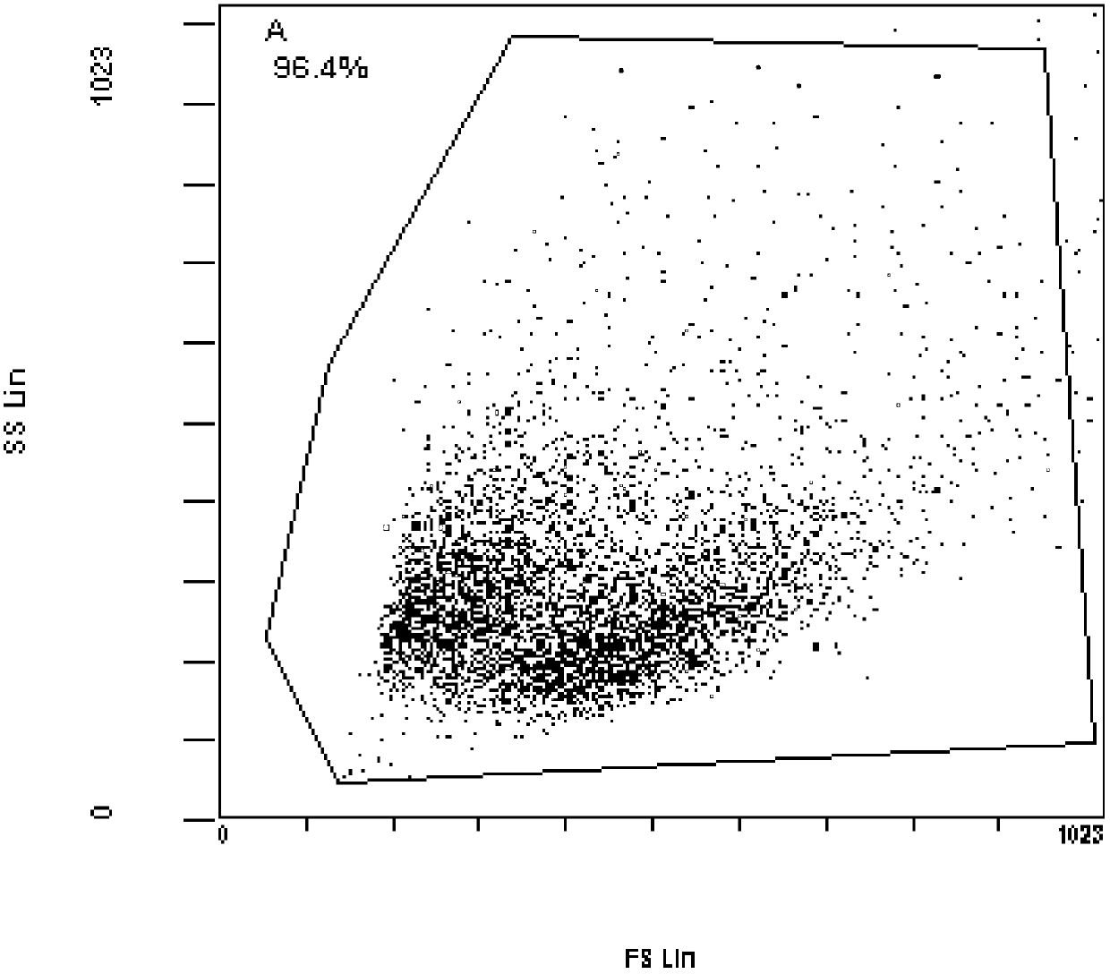 Mesenchymal stem cell separated from placenta blood vessel with digestive enzyme composition