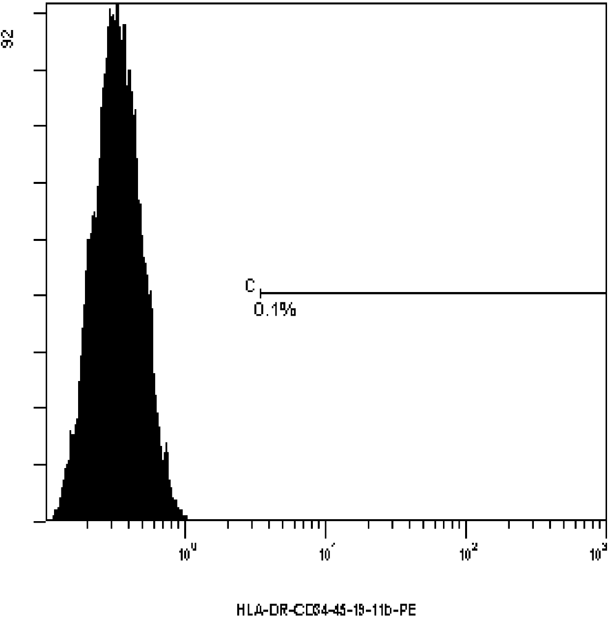 Mesenchymal stem cell separated from placenta blood vessel with digestive enzyme composition