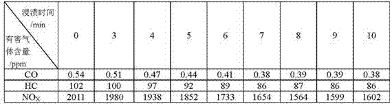 Automobile three-way catalytic converter coating, automobile three-way catalytic converter containing same and preparation method of automobile three-way catalytic converter