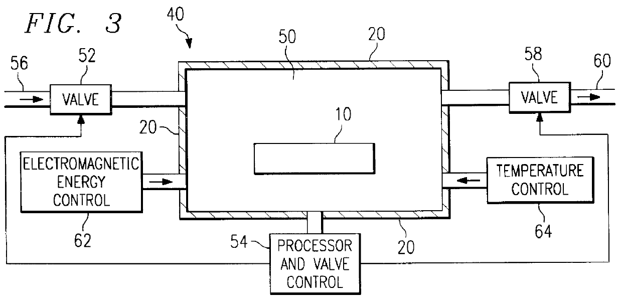 Method of cleaning and treating a semiconductor device including a micromechanical device