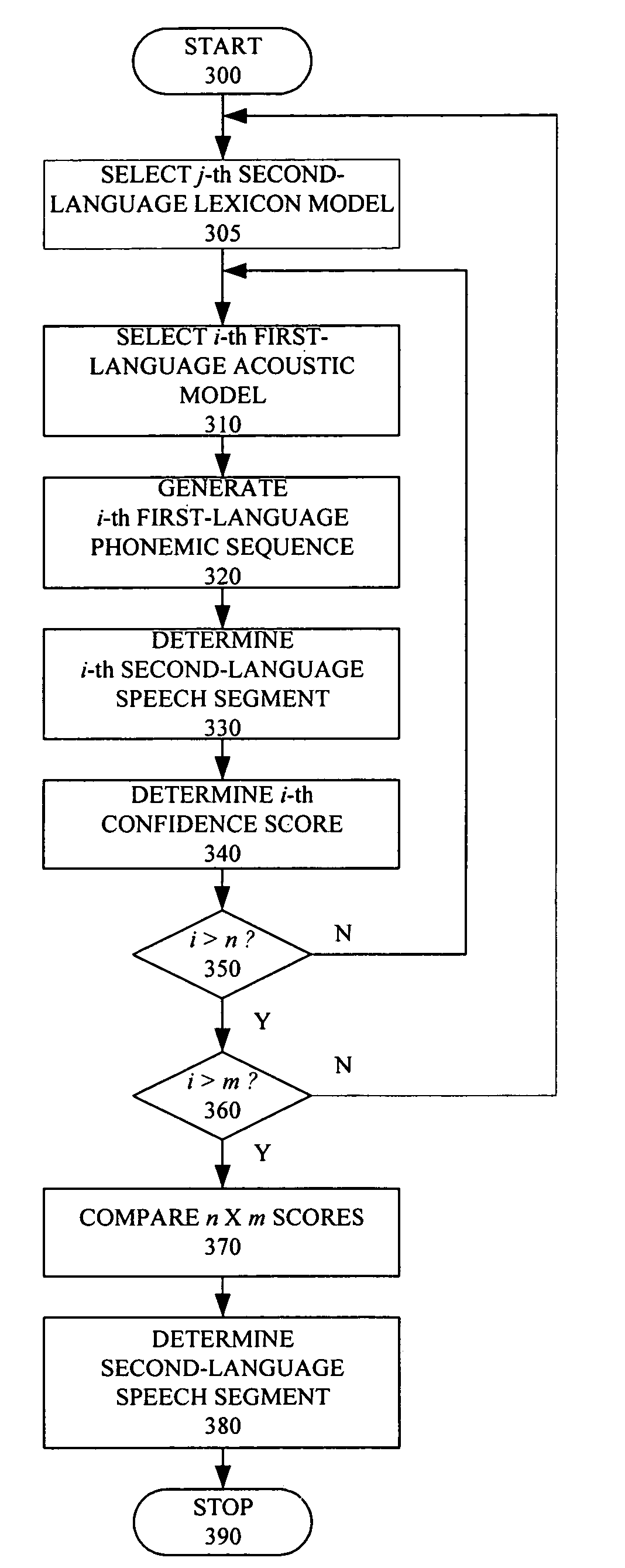 System and method of speech recognition for non-native speakers of a language