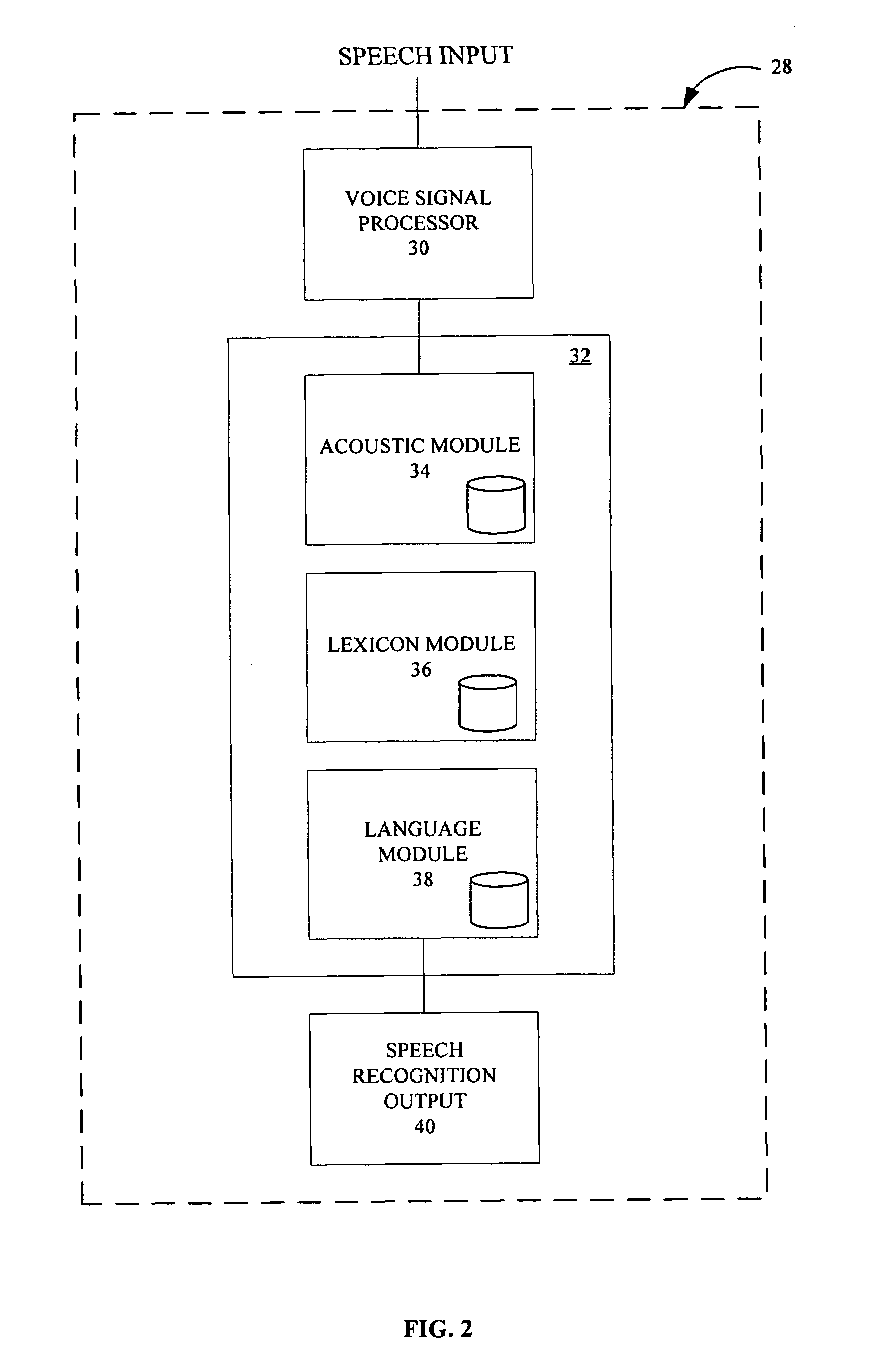 System and method of speech recognition for non-native speakers of a language