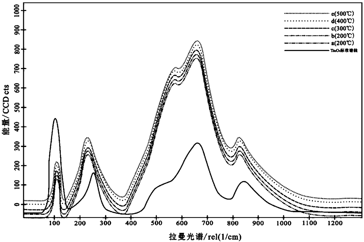 Method for preparing octahedral crystal form Ta2O5 nanoparticles through self-reaction of single reagent