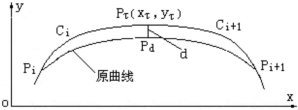 Research method for high voltage cable terminal joint