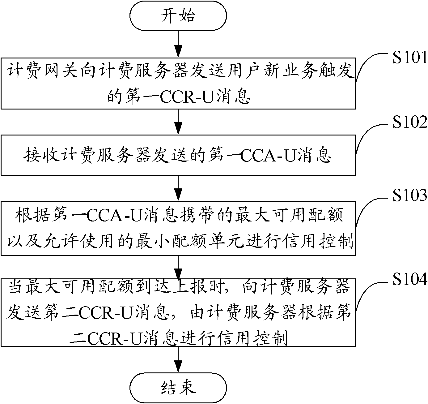 Online charging service processing method, gateway and system