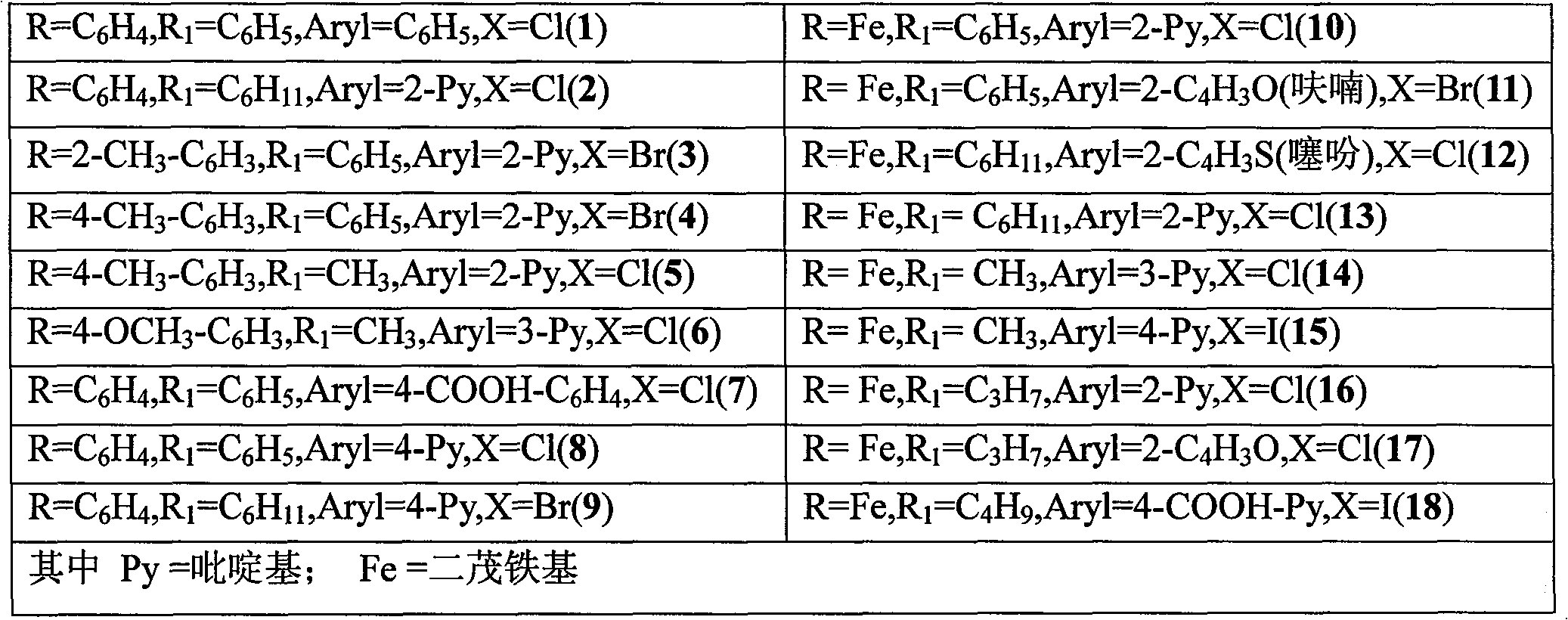 Pyrimidine-ring-contained palladium metal ligand and preparation method thereof