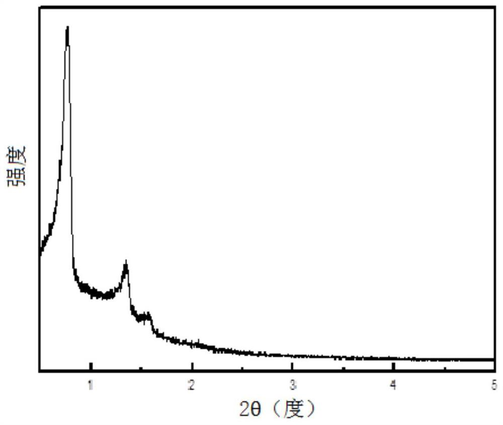 Spherical-like super-macroporous mesoporous material, polyolefin catalyst, preparation methods thereof and olefin polymerization method