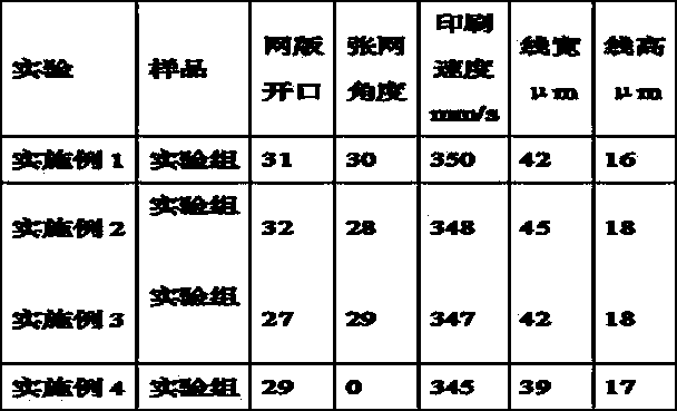 Micro-bead glass for conductive silver paste and preparation method of micro-bead glass