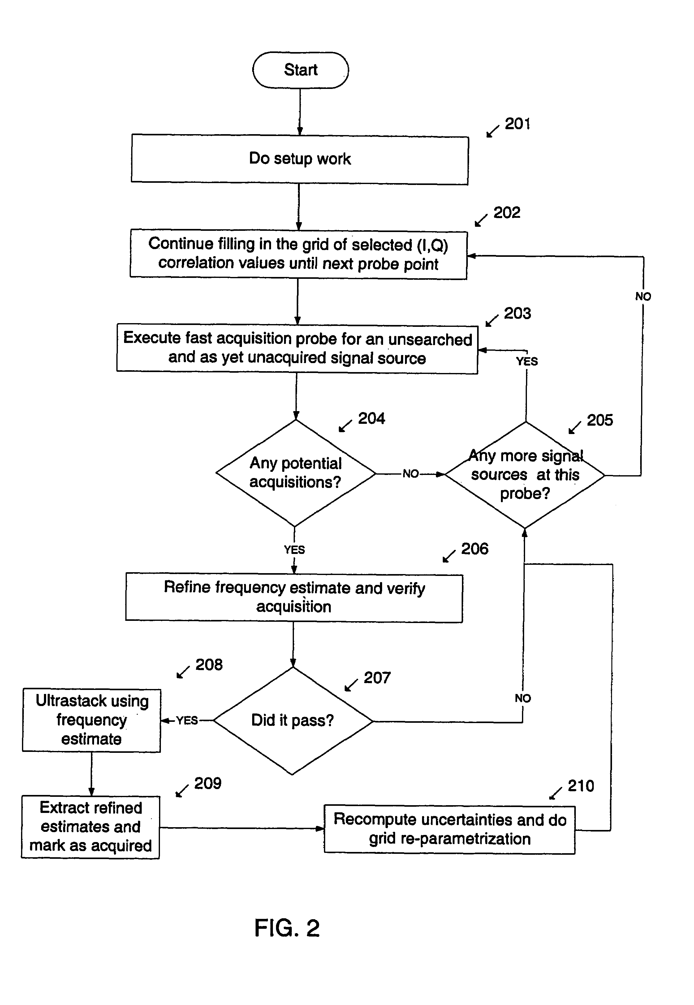 System and method to estimate the location of a receiver