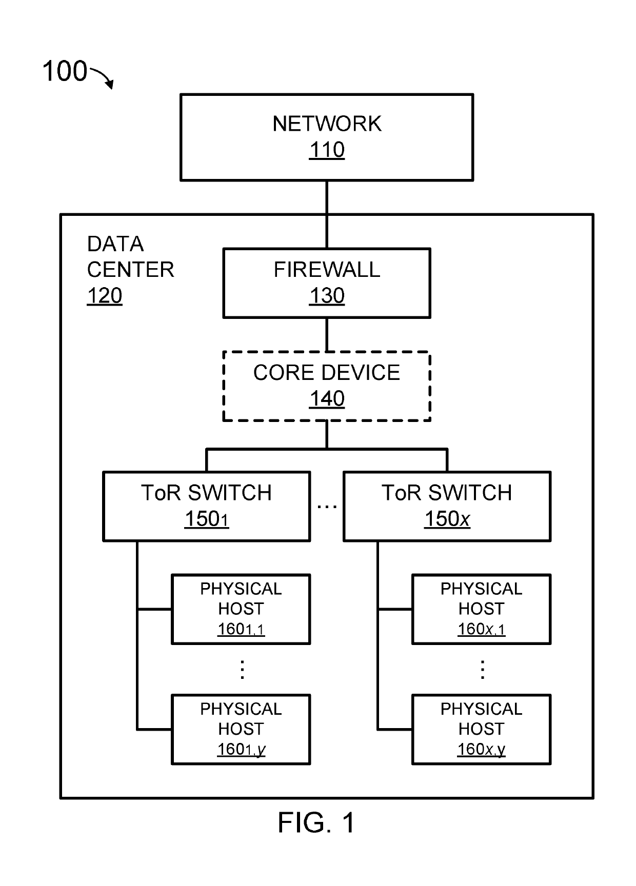 Security policy generation for virtualization, bare-metal server, and cloud computing environments