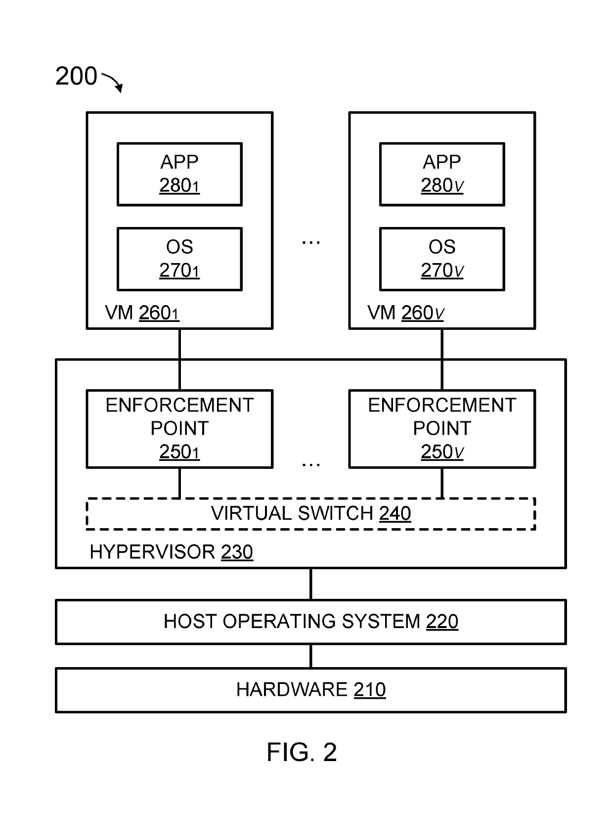 Security policy generation for virtualization, bare-metal server, and cloud computing environments