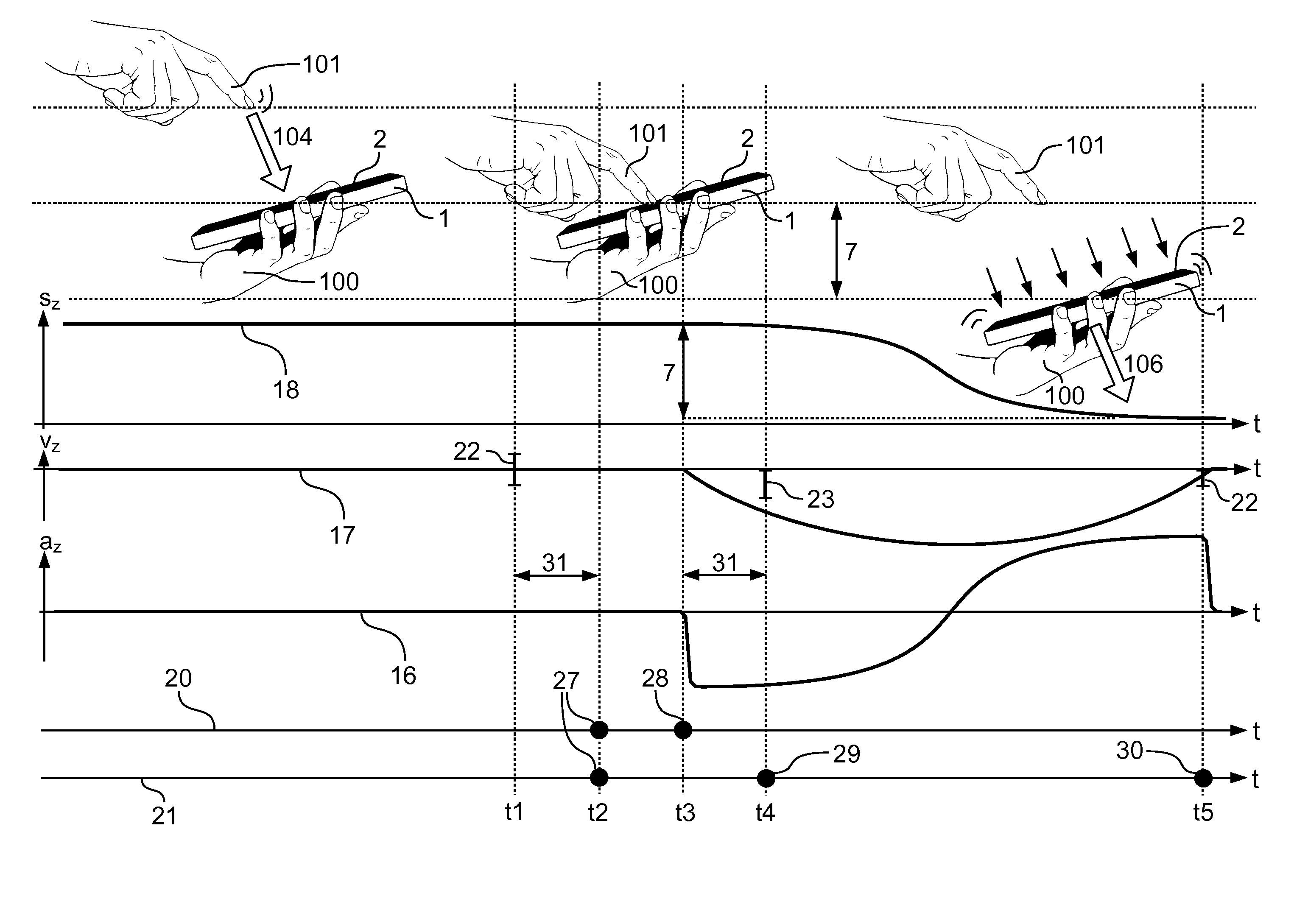 Method for gesture control