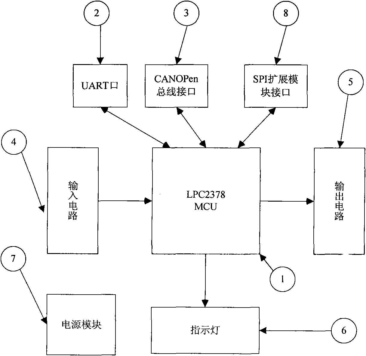 Configurable remote input/output (IO) controller host