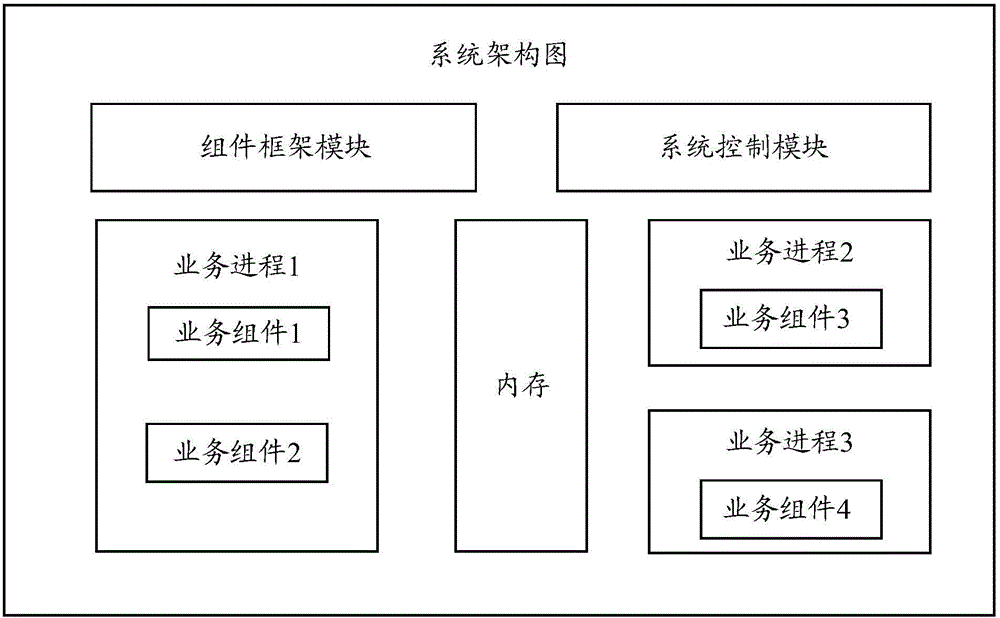 System upgrading method and apparatus