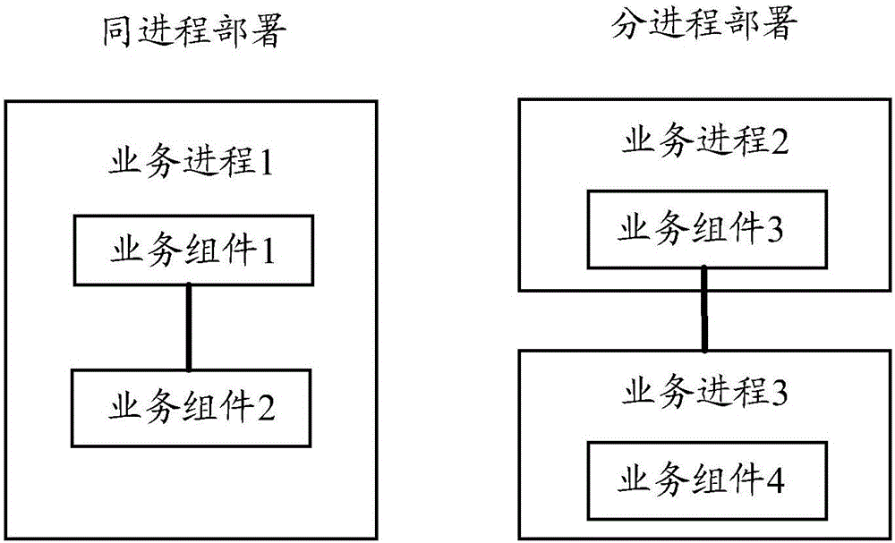 System upgrading method and apparatus