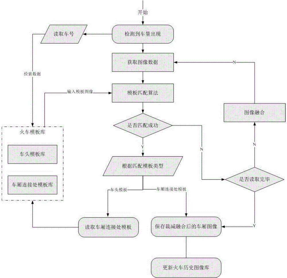 Fault recognition method and device based on operation images of motor train unit