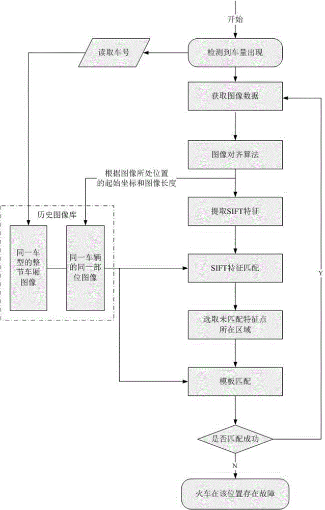 Fault recognition method and device based on operation images of motor train unit