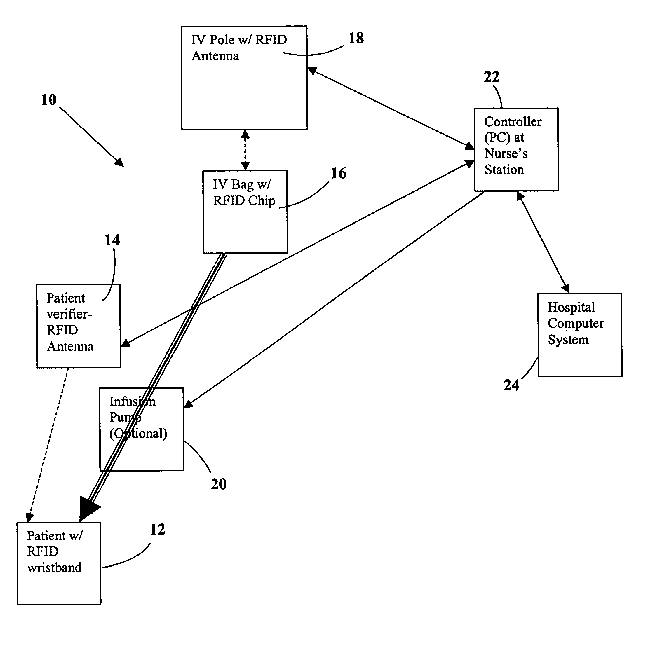 System and method for monitored administration of medical products to patients