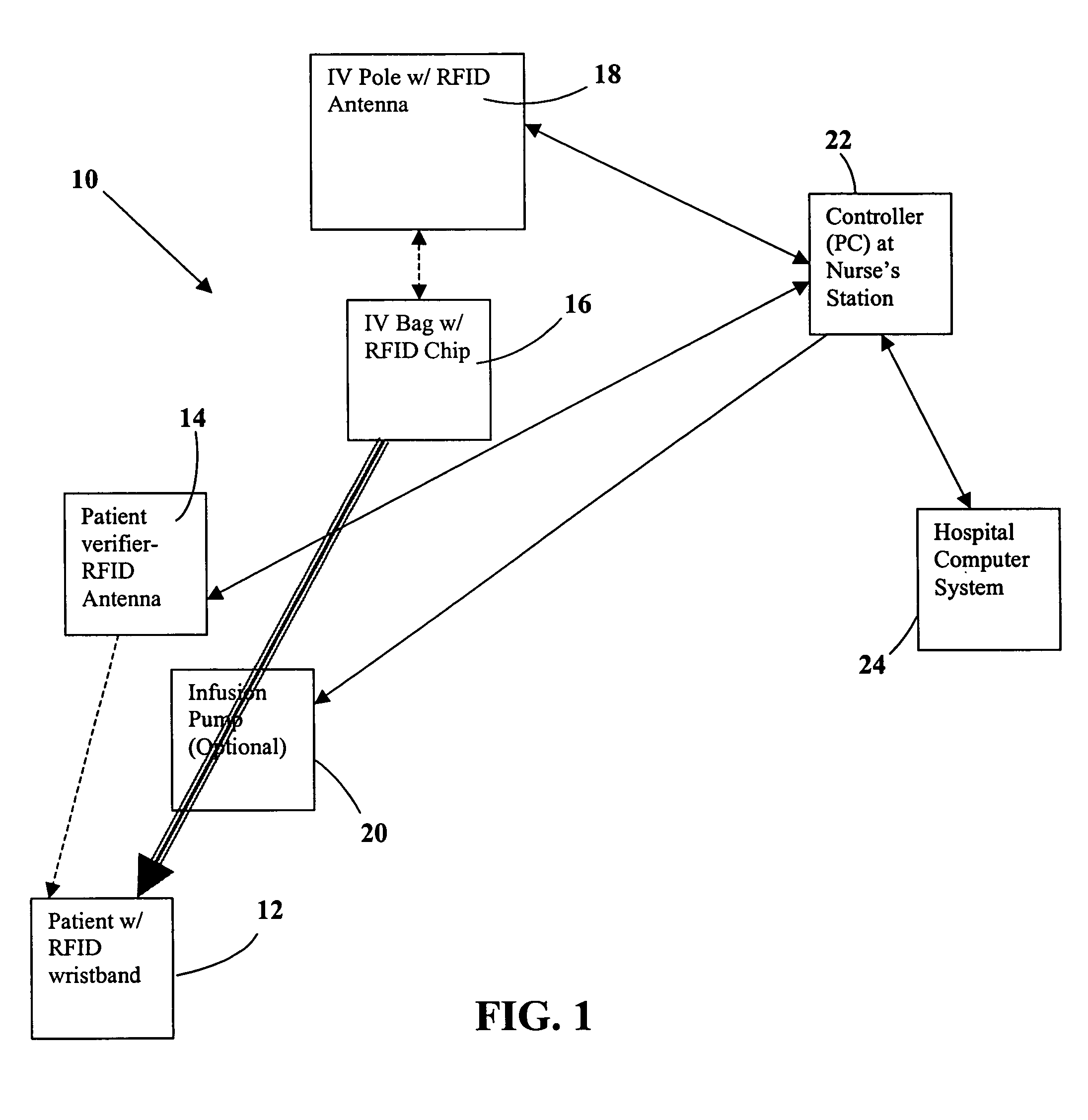 System and method for monitored administration of medical products to patients