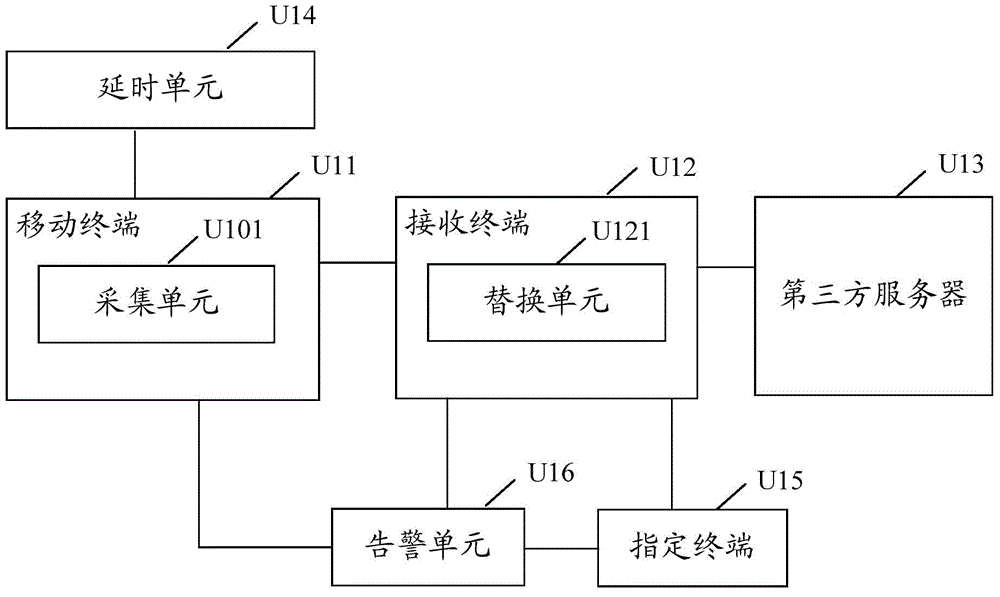 Positioning method of mobile terminal and positioning system