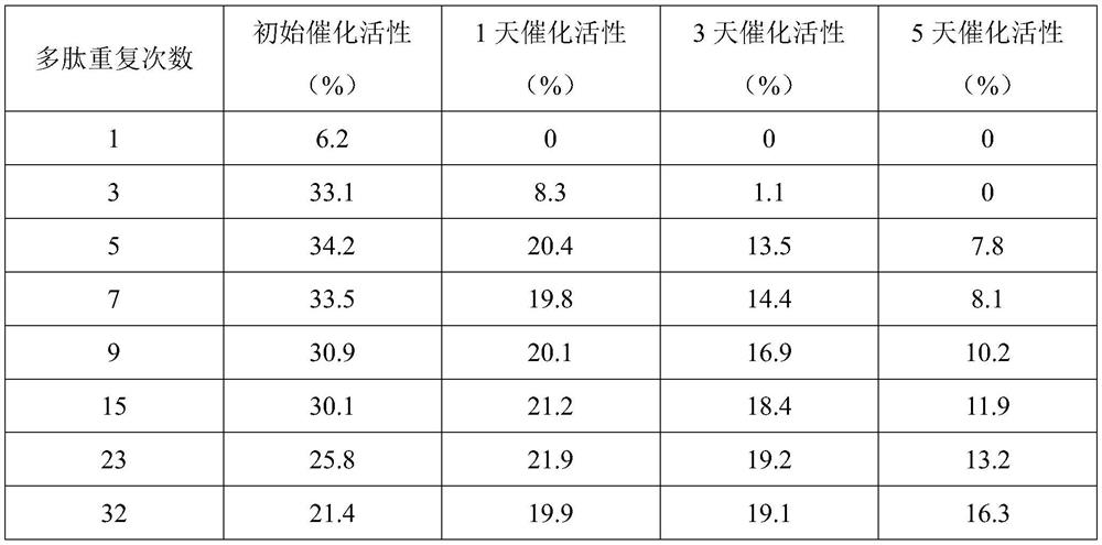 Recombinant human-like elastin and composition thereof