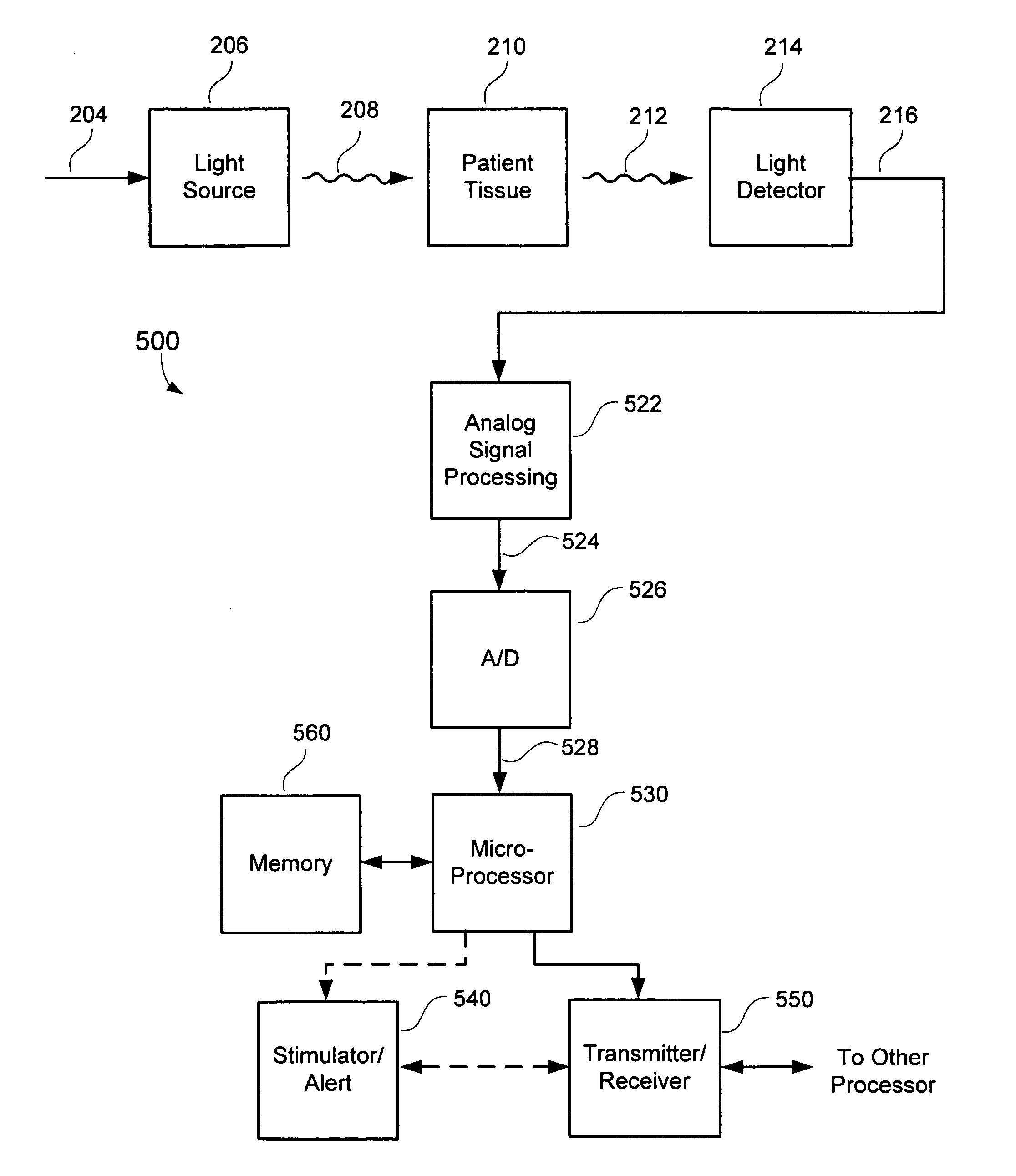 Methods, systems and devices for monitoring respiratory disorders