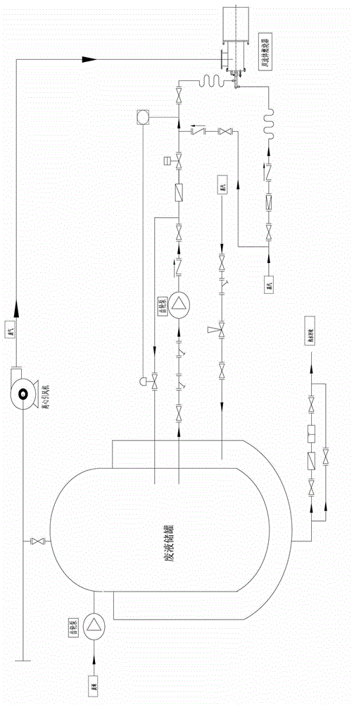 A kind of incineration method of high-viscosity organic mixed waste liquid