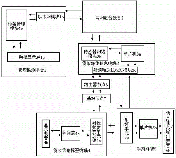 Label information management service system