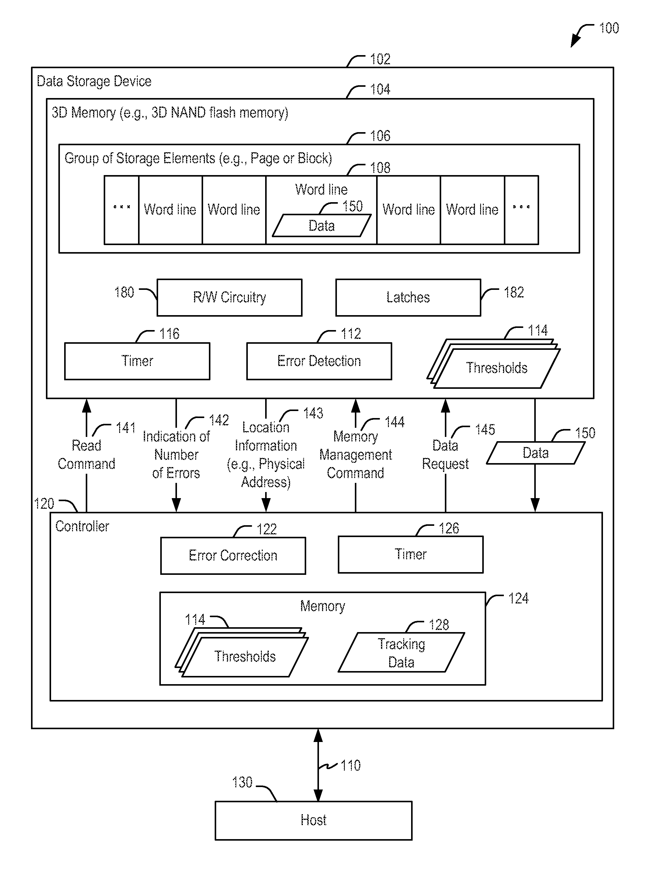 Three dimensional (3D) memory including error detection circuitry