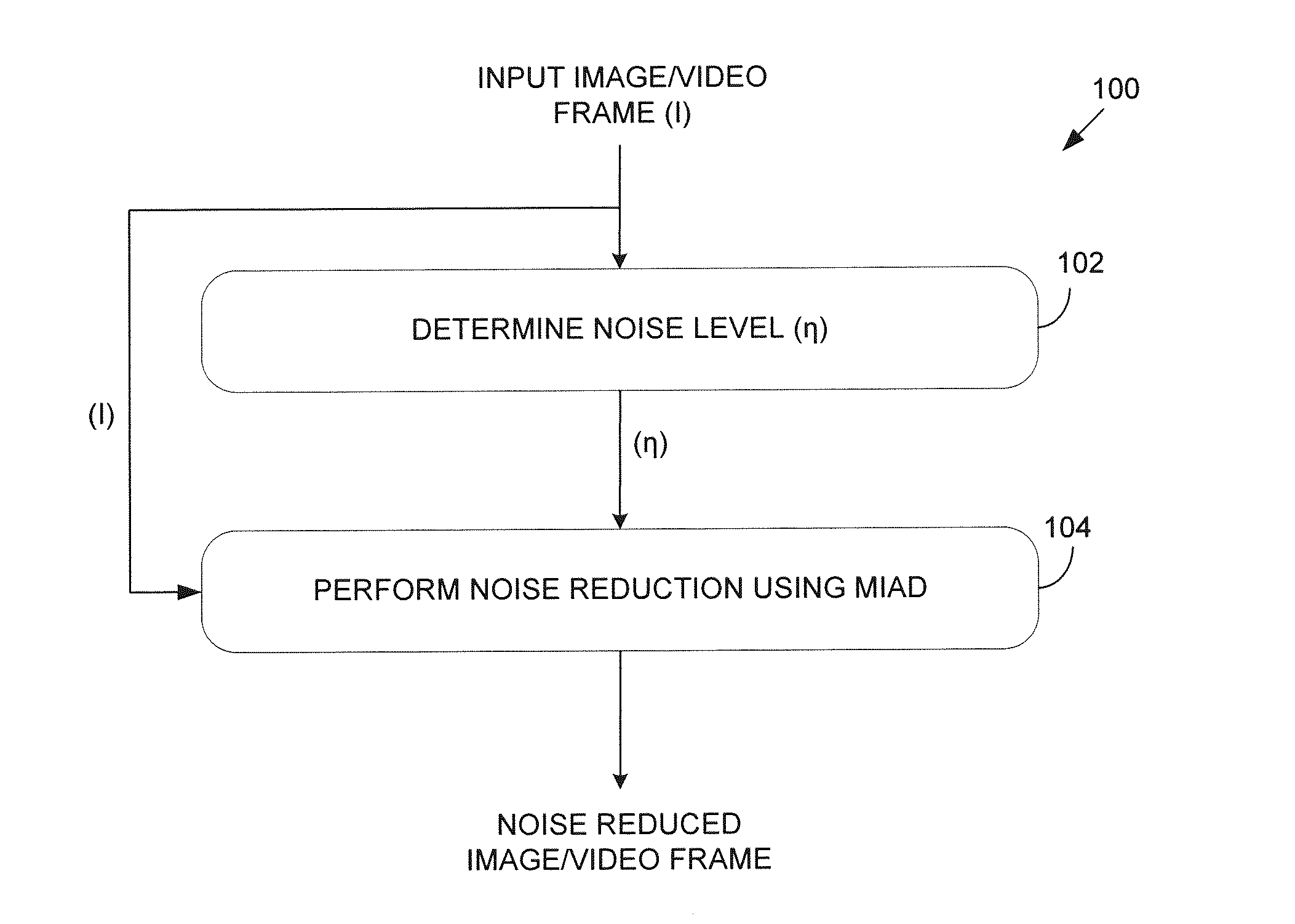 Method for reducing image or video noise