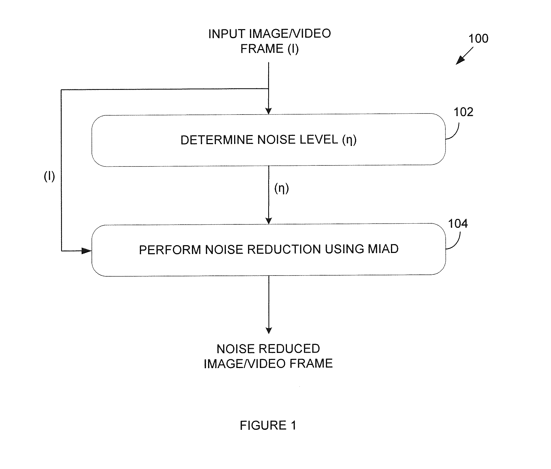 Method for reducing image or video noise