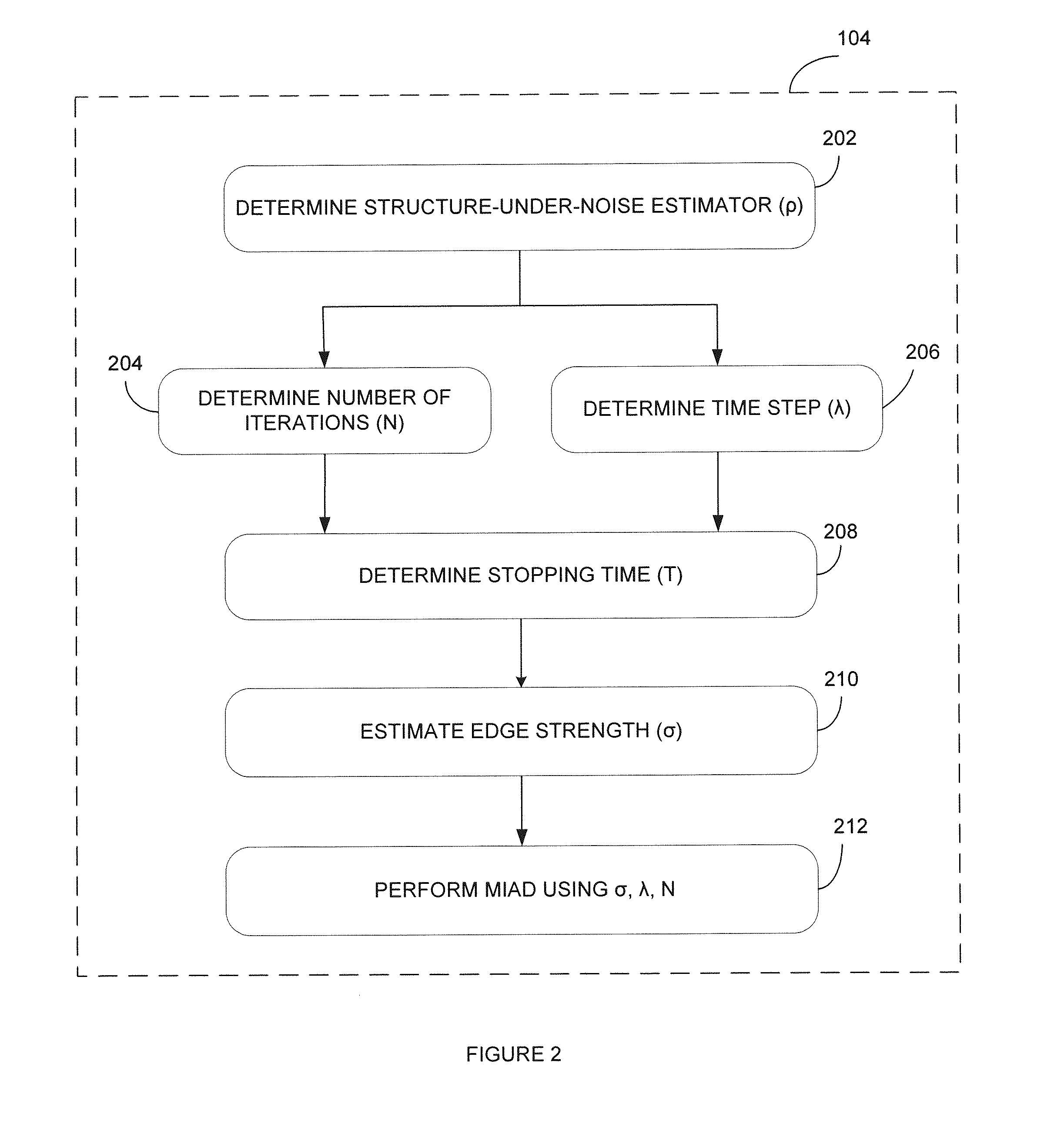 Method for reducing image or video noise