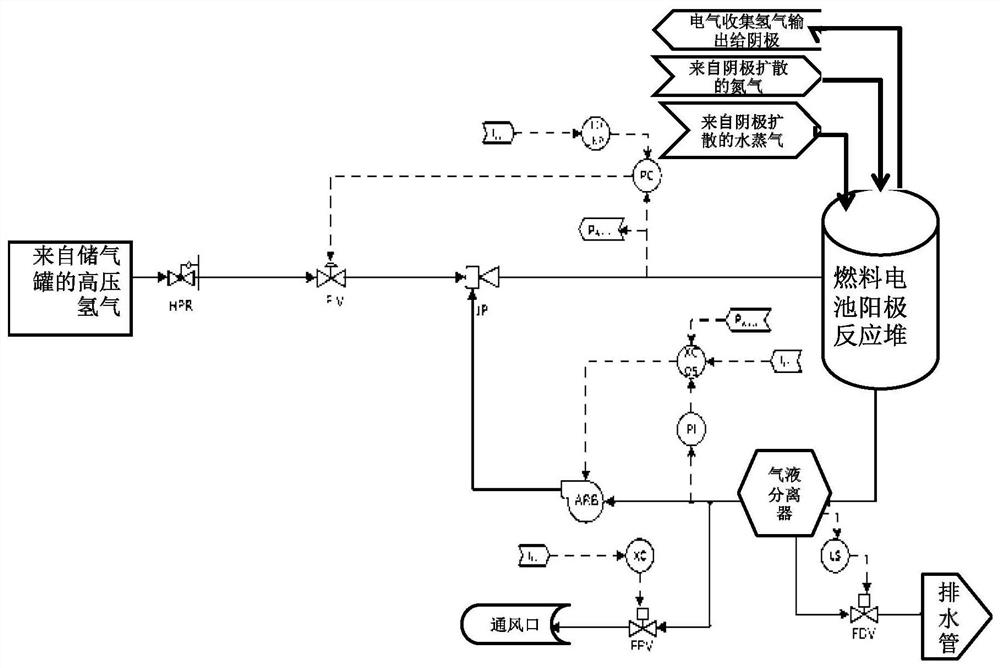 Control method and device for drain valve of gas-liquid separator, fuel cell and vehicle