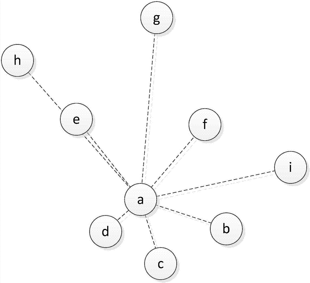 Public bike usage amount prediction method based on various factors