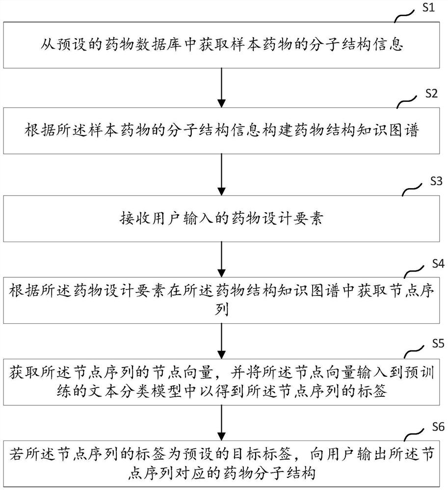 Drug molecular structure prediction method and device, equipment and storage medium