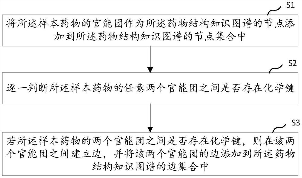 Drug molecular structure prediction method and device, equipment and storage medium